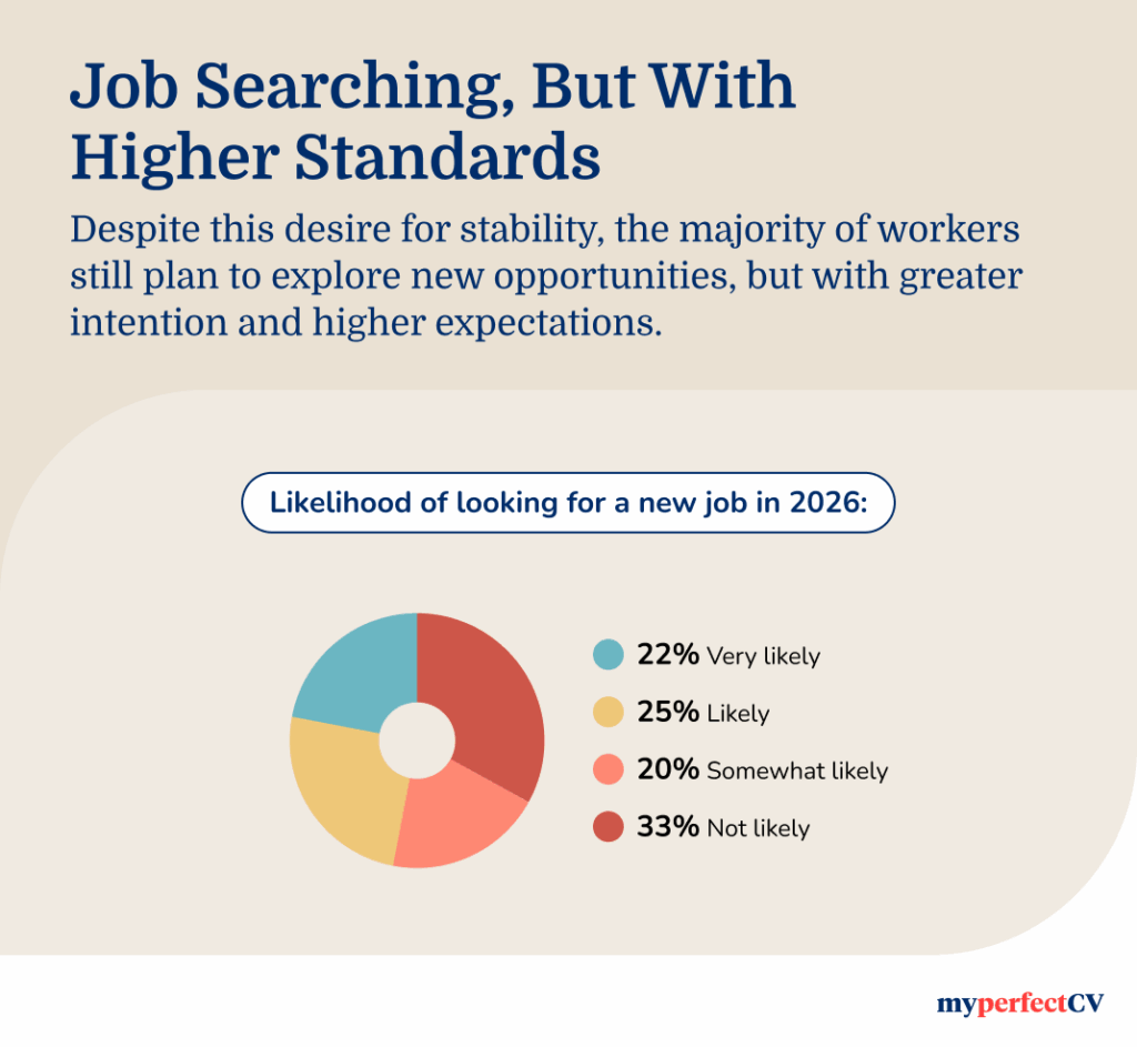 job searching but with higher standards