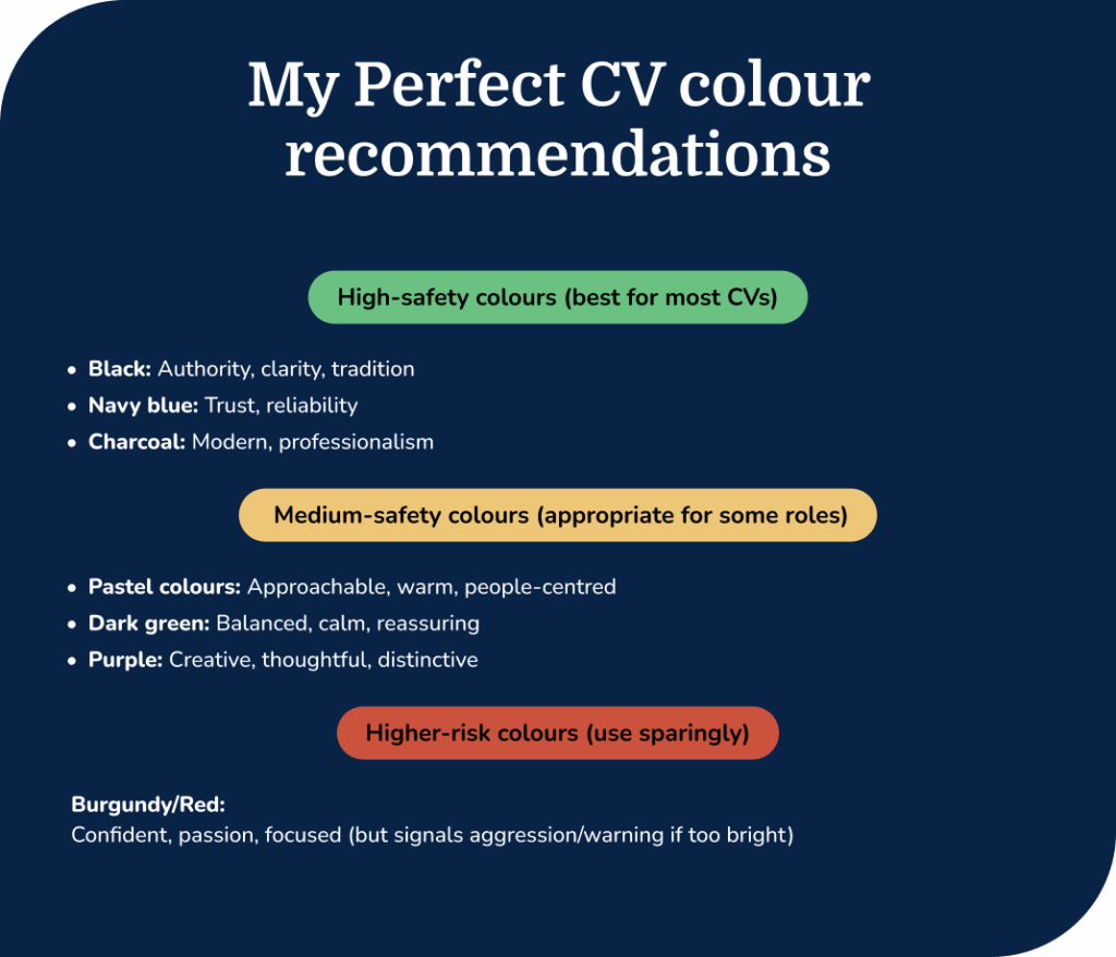 cv color recommendations